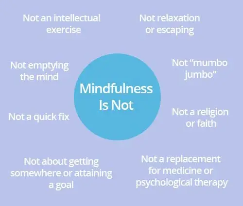 mindfulness-is-not